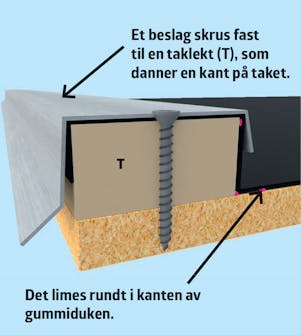 Isolert anneks: Oppbygging av tak i isolert anneks Isolert anneks: Oppbygging av taket i isolert anneks